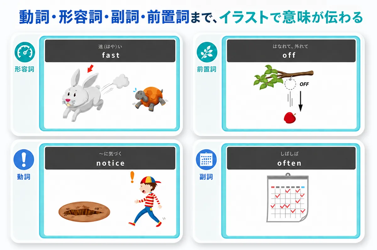 6,700英単語、すべてイラスト付きイメージ