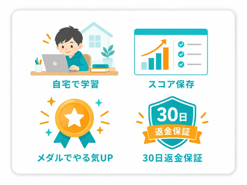 プレミアムプランの特徴の図解